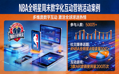 NBA全明星周末数字化互动营销活动案例